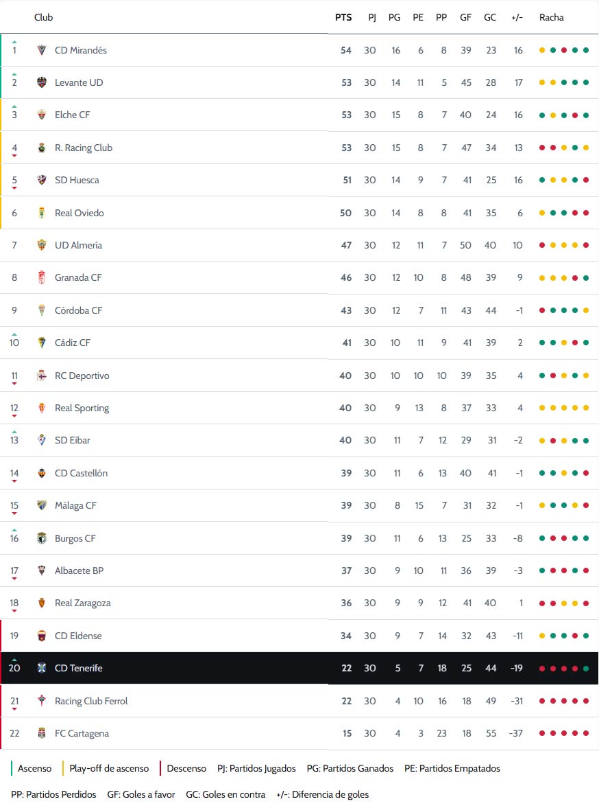 clasificacion jornada 30